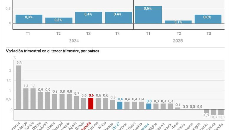 ep infografia con datos de pib por paises ep infografia con datos de pib por paises