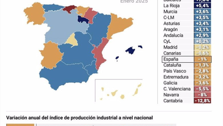 ep mapa con cifras de produccion industrial por comunidades autonomas