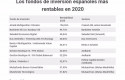 ep tabla con los fondos de inversion espanoles mas rentables de 2020 ep tabla con los fondos de inversion espanoles mas rentables de 2020