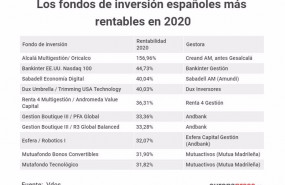 Leer más