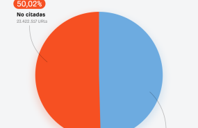 grafico resultados del estudio grafico resultados del estudio