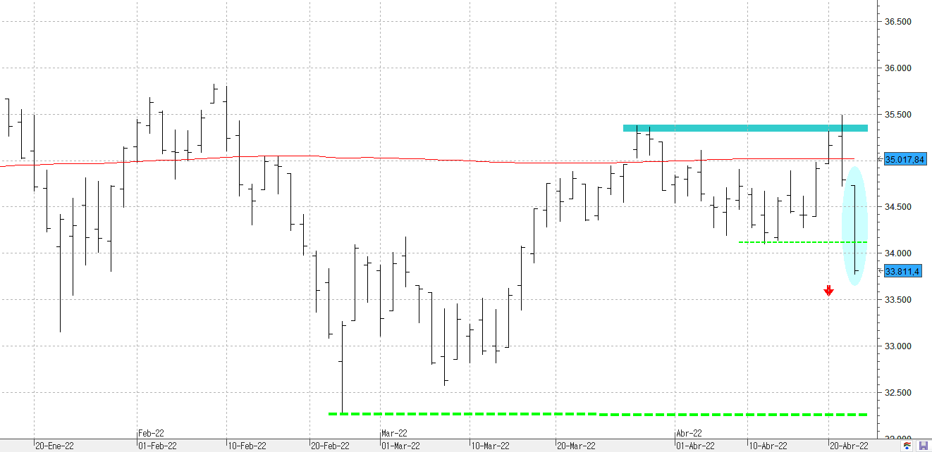 m250422dow