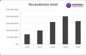 1622625100 recaudaci n total 1622625100 recaudaci n total