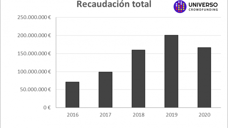 1622625100 recaudaci n total