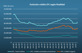 1650379550 cr dito efc por finalidad