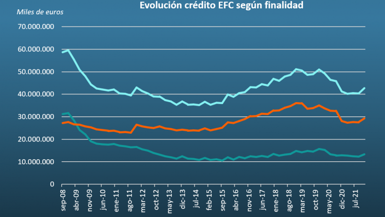 1650379550 cr dito efc por finalidad