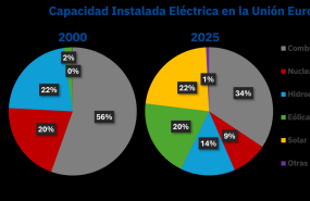 20250925 aleasoft capacidad instalada electrica ue 20250925 aleasoft capacidad instalada electrica ue
