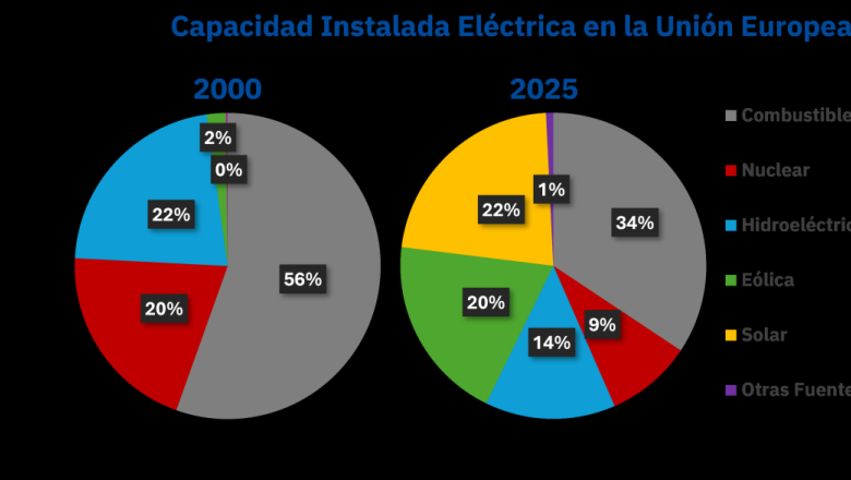 20250925 aleasoft capacidad instalada electrica ue 