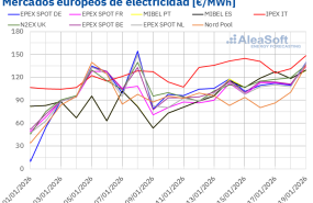 20260119 aleasoft precios mercados europeos electricidad