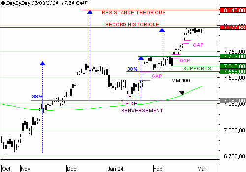 cac4020240305