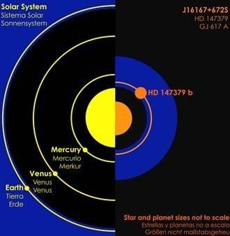 CARMENES del CSIC descubre su primer exoplaneta | CSIC ep carmenescsic descubreprimer exoplaneta
