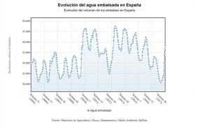 ep evolucionagua embalsada2018 registrarepuntela semana 16 2018