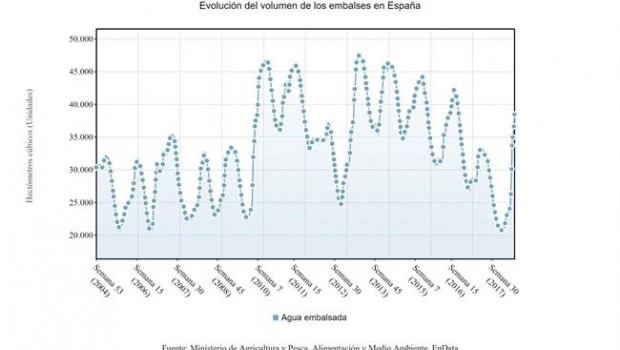 ep evolucionagua embalsada2018 registrarepuntela semana 16 2018