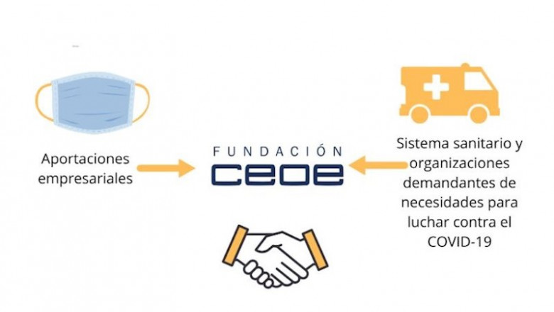 Fundación CEOE impulsa el proyecto 'Empresas que ayudan' | CEOE ep fundacion ceoe impulsa el proyecto empresas que ayudan