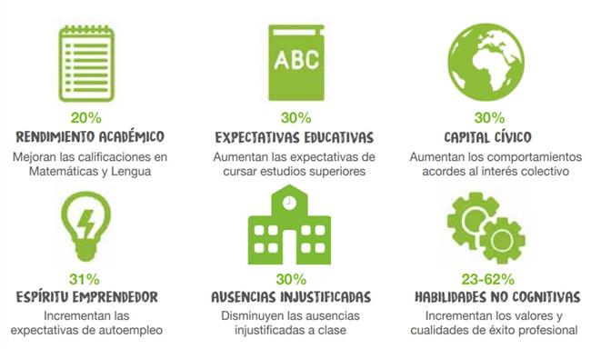 ep infografia impacto programas jaes