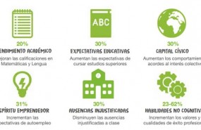 ep infografia impacto programas jaes