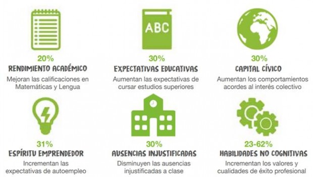 ep infografia impacto programas jaes