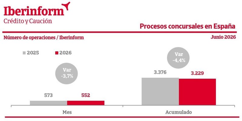 ep procesos concursales en espana junio 2026