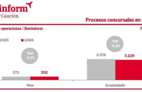ep procesos concursales en espana junio 2026 ep procesos concursales en espana junio 2026