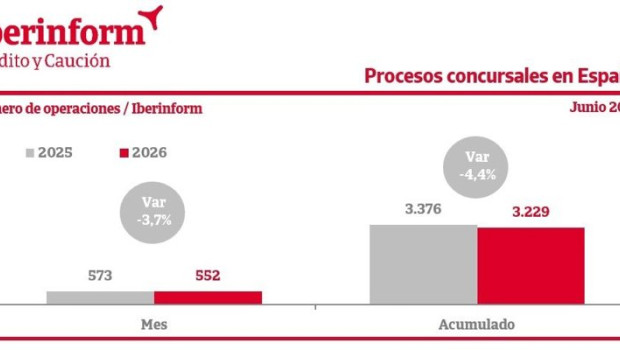 ep procesos concursales en espana junio 2026