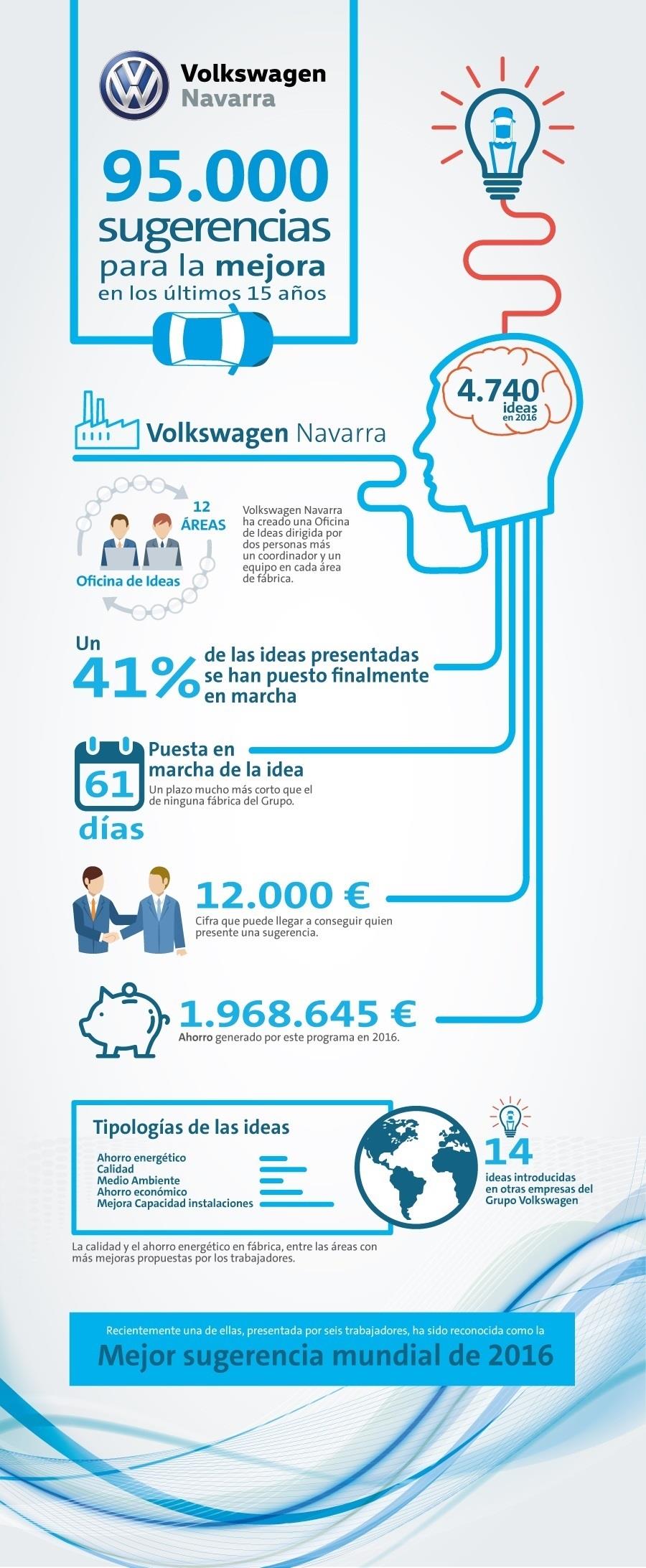 ep sugerenciastrabajadoresvolkswagen navarra