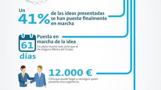 ep sugerenciastrabajadoresvolkswagen navarra