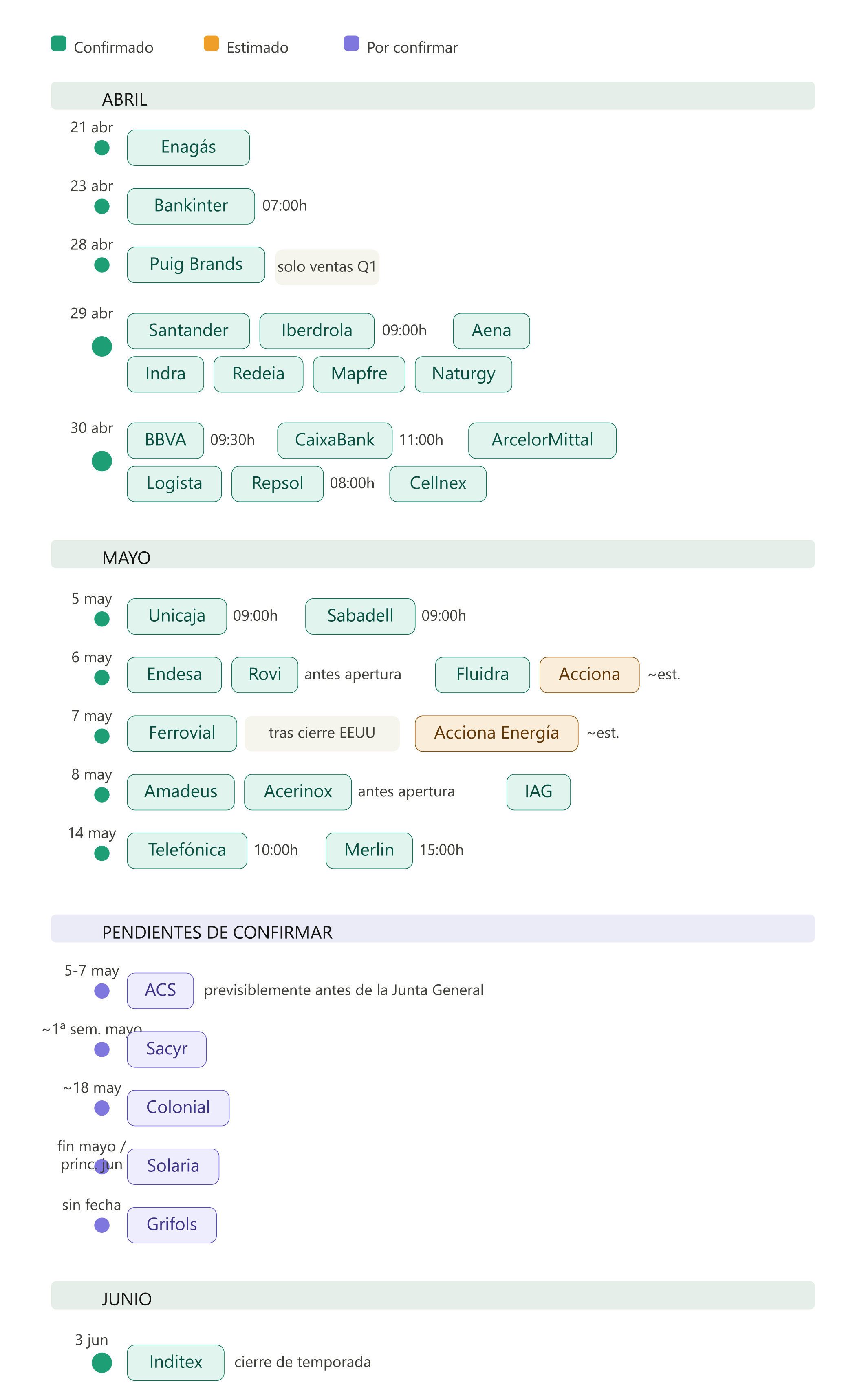 img calendario resultados