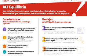 infografa iat equilibra 2 infografa iat equilibra 2