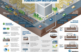 1574672917 grafico insituform rehabilitacion tuberias