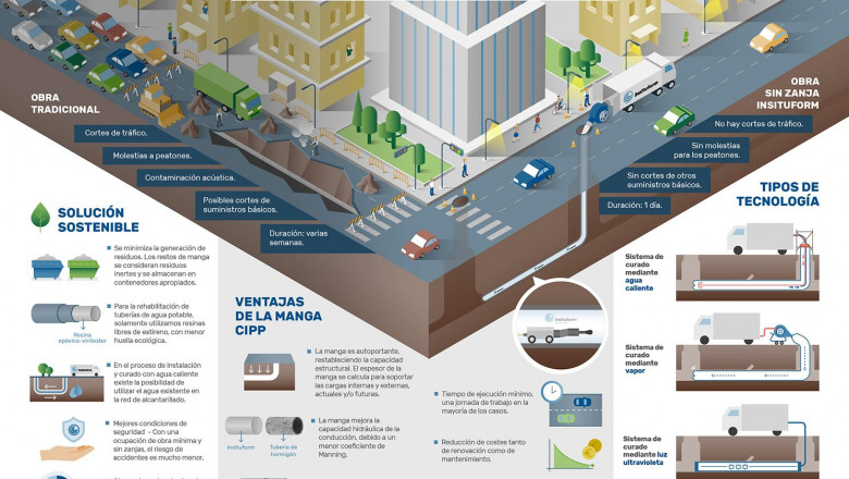 1574672917 grafico insituform rehabilitacion tuberias