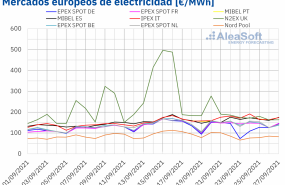1632747144 20210927 aleasoft precios mercados europeos electricidad 