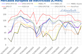 20230424 aleasoft precios mercados europeos electricidad 