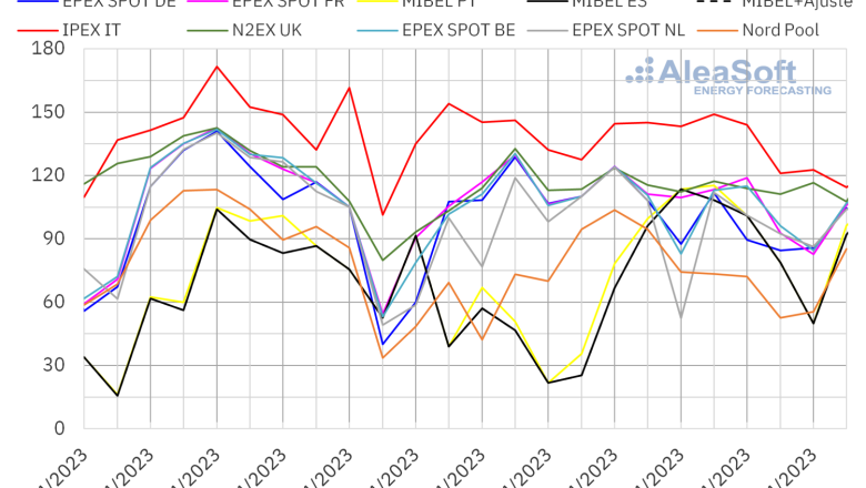 20230424 aleasoft precios mercados europeos electricidad 