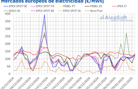 20250113 aleasoft precios mercados europeos electricidad 20250113 aleasoft precios mercados europeos electricidad