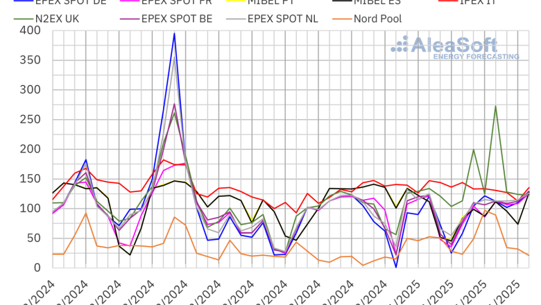 20250113 aleasoft precios mercados europeos electricidad 