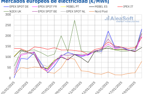 20250120 aleasoft precios mercados europeos electricidad 