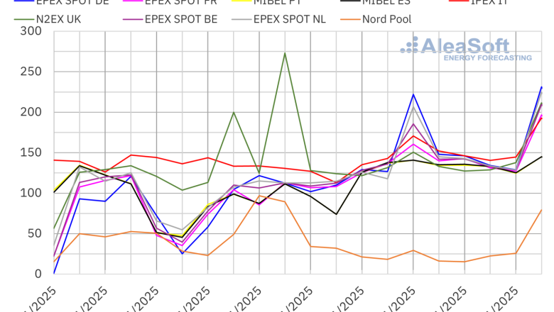 20250120 aleasoft precios mercados europeos electricidad 