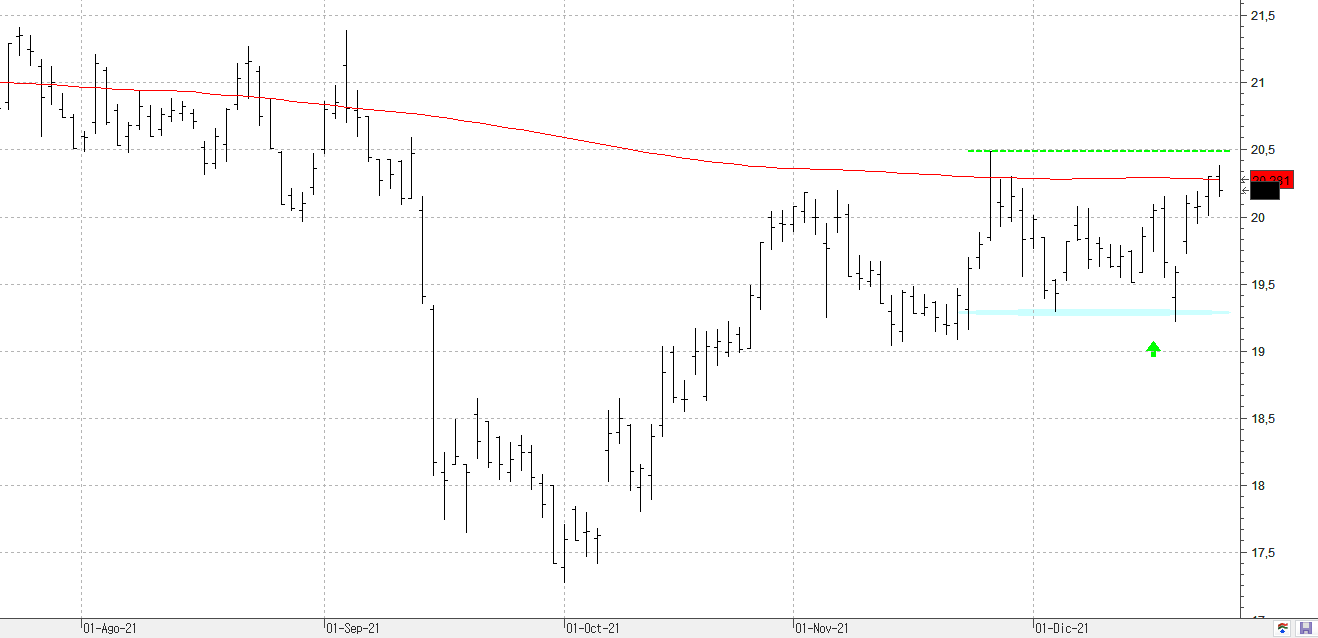 a281221endesa