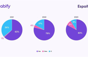 ep cabify triplica en 2023 los kilometro recorridos en sus coches con etiqueta cero