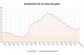 ep evolucion de la tasa de paro en espana hasta el segundo trimestre de 2020 ine