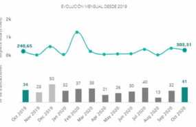 ep operaciones en el mercado transaccional de tecnologia en espana desde octubre de 2019 hasta