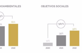 ep transcendent publica el informe evolucion de la gestion de los aspectos esg hacia el impacto de
