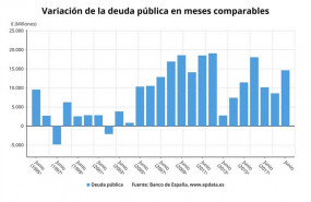 ep variacion mensualla deuda publicameses comparables junio 2019 bancoespana