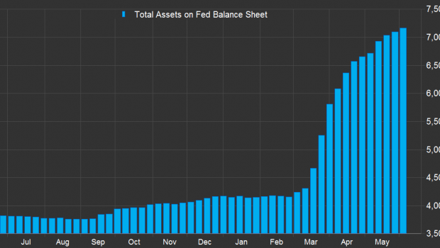 fed balance sheet
