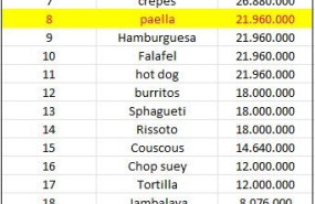tabla estudio paella 2024