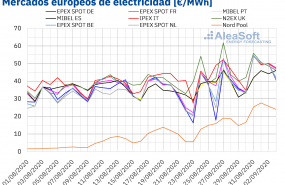 1599143460 20200903 aleasoft precios mercados europeos electricidad