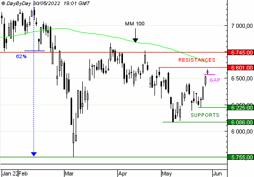 cac4020220530