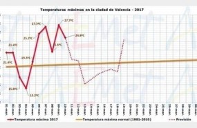 ep aemet preve caida bruscatermometrospartirdomingohastajueves