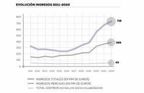 ep archivo   evolucion de los ingresos de los centros tecnologicos adscritos a fedit entre 2011 y
