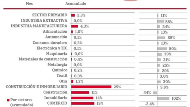 ep constituciones de empresas en espana mayo 2026